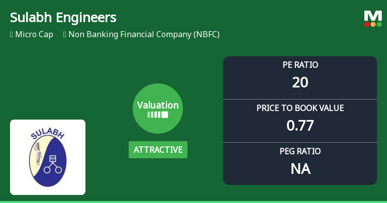 Sulabh Engineers & Services Ltd: Valuation Shifts Signal Price Attractiveness Amid NBFC Sector Challenges