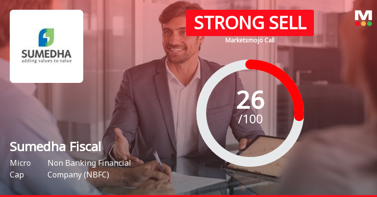 Sumedha Fiscal Services Downgraded to Strong Sell Amid Weak Financials and Bearish Technicals