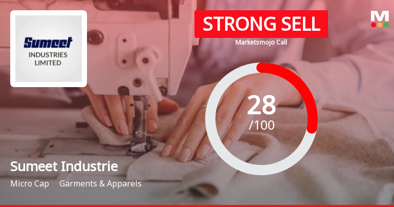 Sumeet Industries Ltd is Rated Strong Sell