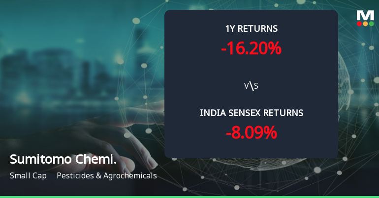 Golden Cross Forms in Sumitomo Chemical India Ltd — Mixed Technical Signals Cloud the Outlook