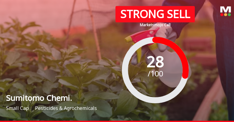 Sumitomo Chemical India Ltd Downgraded to Strong Sell Amid Weak Financials and Bearish Technicals