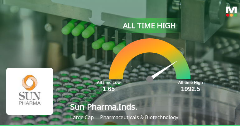 Sun Pharmaceutical Industries Ltd Hits All-Time High of Rs 1,991 as Momentum Builds Across Timeframes