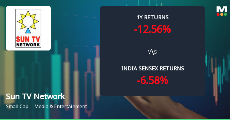 Sun TV Network Ltd. Technical Momentum Shifts Amid Mixed Market Signals