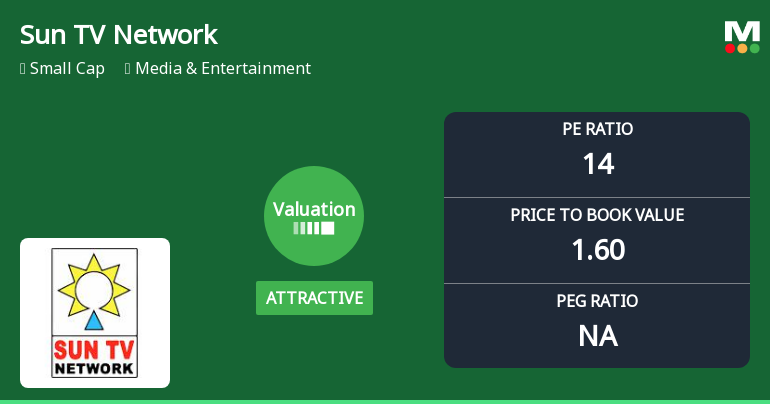 Sun TV Network Ltd: Valuation Shifts Signal Renewed Price Attractiveness Amid Sector Challenges