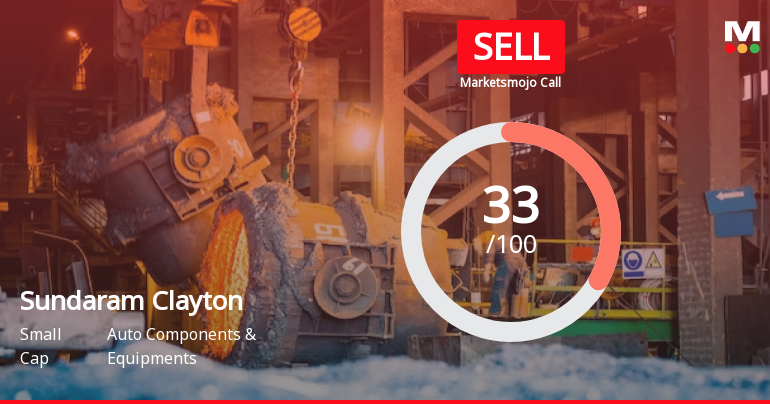 Sundaram Clayton Ltd is Rated Sell