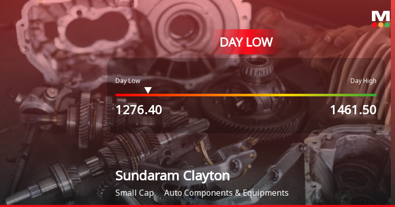 Sundaram Clayton Ltd Hits Intraday Low Amid Price Pressure on 28 Jul 2026