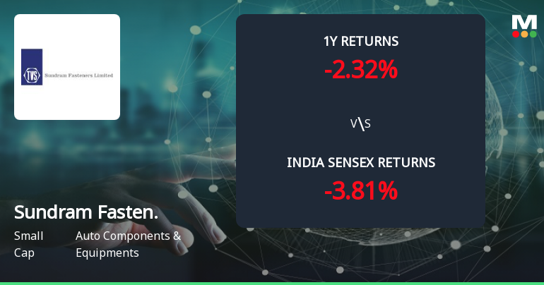 Sundram Fasteners Ltd Forms Golden Cross Amid Mixed Technical Signals