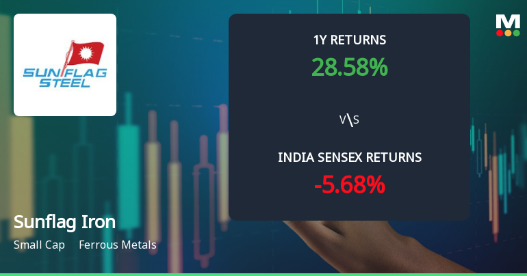 Sunflag Iron & Steel Company Ltd Shows Bullish Momentum Amid Technical Upgrades