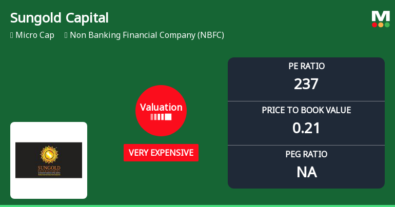 Sungold Capital Ltd Valuation Shifts to Very Expensive Amid Weak Price Performance