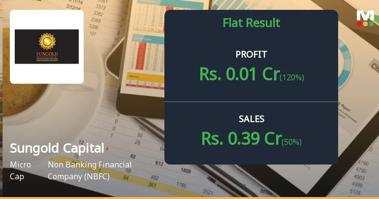Sungold Capital Q1 FY27: Micro-Cap NBFC Struggles with Razor-Thin Margins and Weak Fundamentals