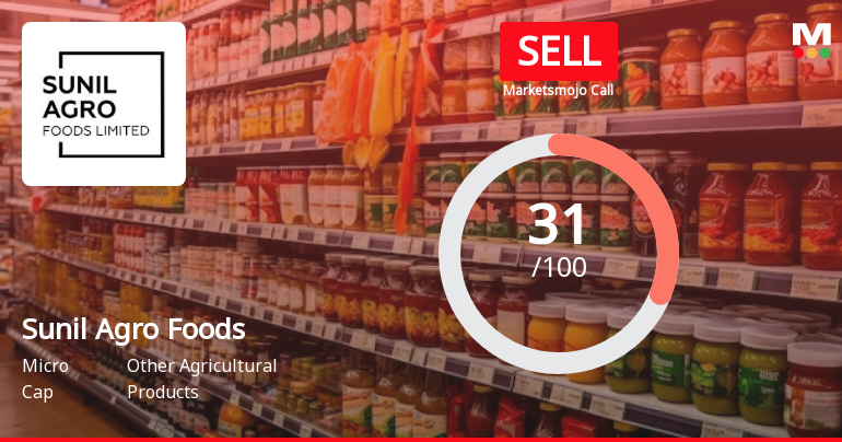 Sunil Agro Foods Ltd is Rated Sell