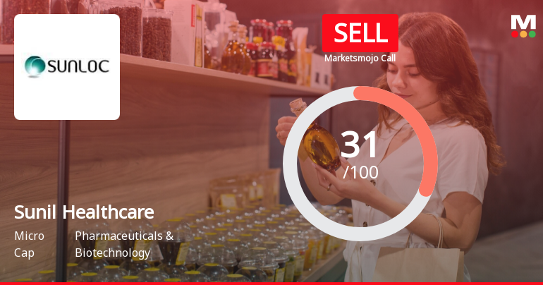 Sunil Healthcare Ltd is Rated Sell