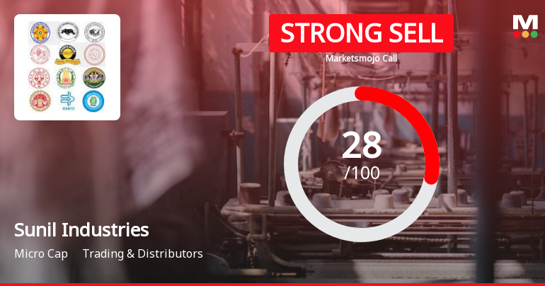 Sunil Industries Ltd is Rated Strong Sell
