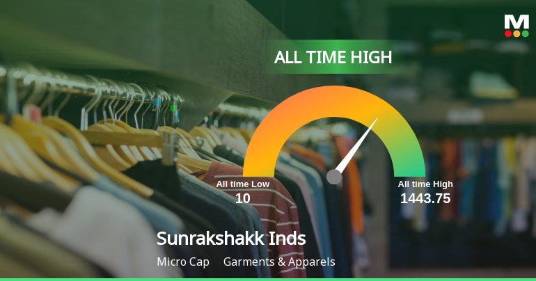 Sunrakshakk Industries India Ltd Hits All-Time High of Rs 370 as Momentum Builds Across Timeframes