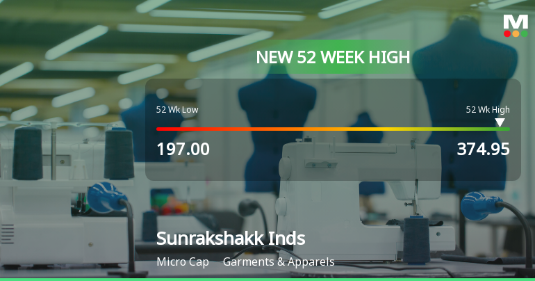 Broad-Based Technical Strength Lifts Sunrakshakk Industries India Ltd to 52-Week High of Rs 374.95