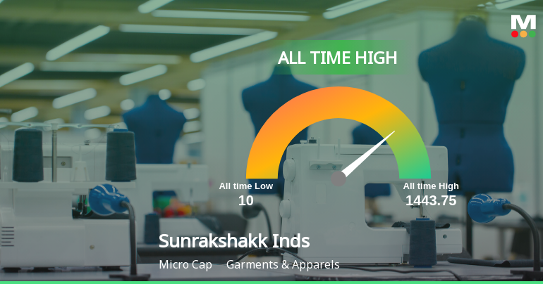 Sunrakshakk Industries India Ltd Hits All-Time High of Rs 374 as Momentum Builds Across Timeframes