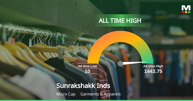 Sunrakshakk Industries India Ltd Hits All-Time High of Rs 376.95 as Momentum Builds Across Timeframes