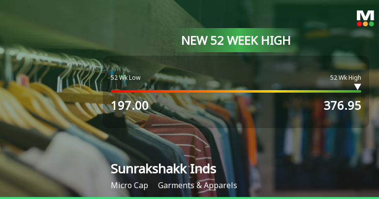Broad-Based Technical Strength Lifts Sunrakshakk Industries India Ltd to 52-Week High of Rs 376.95