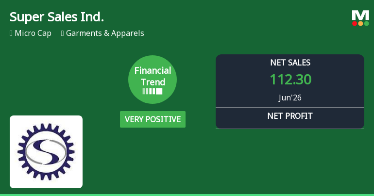 Super Sales India Ltd Reports Strong Quarterly Financial Turnaround