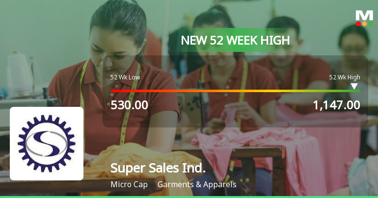 Broad-Based Technical Strength Lifts Super Sales India Ltd to 52-Week High of Rs 1147