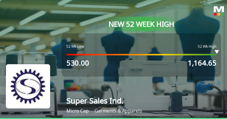 Broad-Based Technical Strength Lifts Super Sales India Ltd to 52-Week High of Rs 1164.65