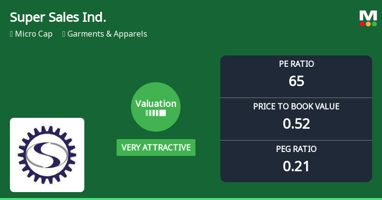 Super Sales India Ltd Valuation Shifts to Very Attractive Amid Mixed Market Returns