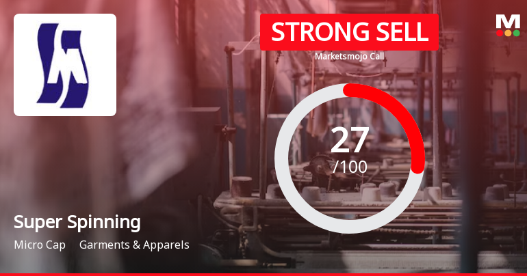Super Spinning Mills Ltd is Rated Strong Sell