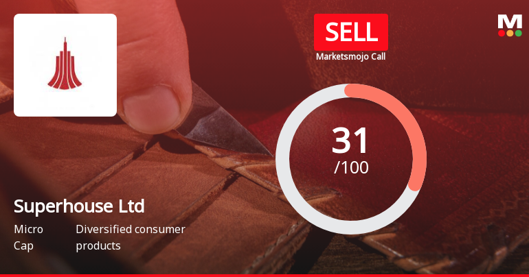 Superhouse Ltd is Rated Sell by MarketsMOJO