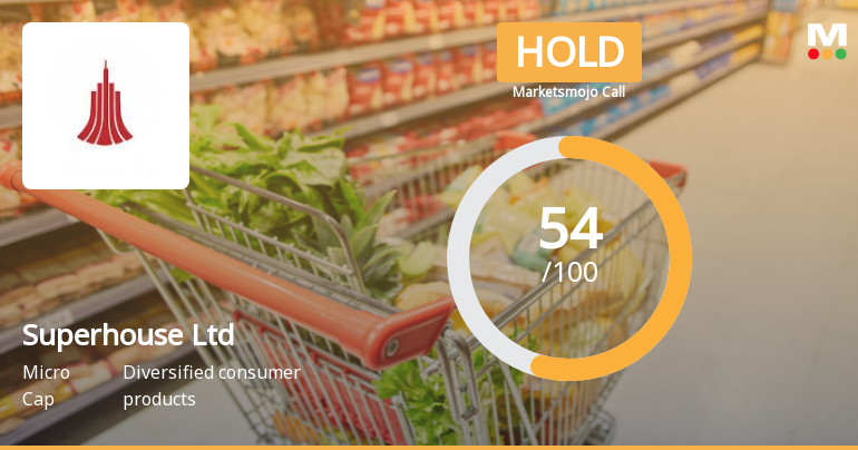 Superhouse Ltd Upgraded to Hold as Technicals Improve Amidst Flat Financials