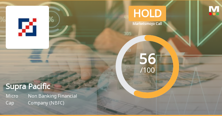 Supra Pacific Management Consultancy Ltd is Rated Hold