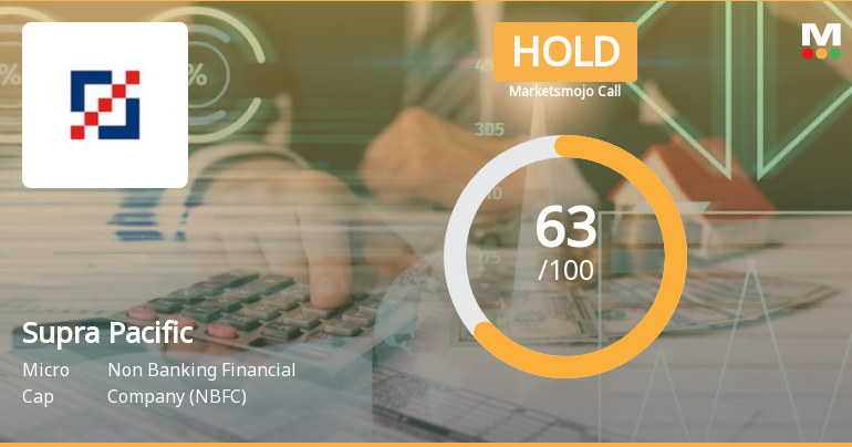 Supra Pacific Management Consultancy Ltd is Rated Hold