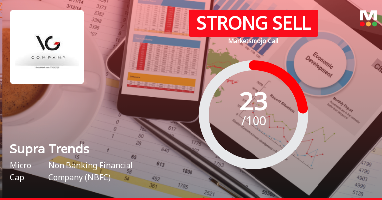 Supra Trends Ltd Downgraded to Strong Sell Amid Weak Fundamentals and Technical Setbacks