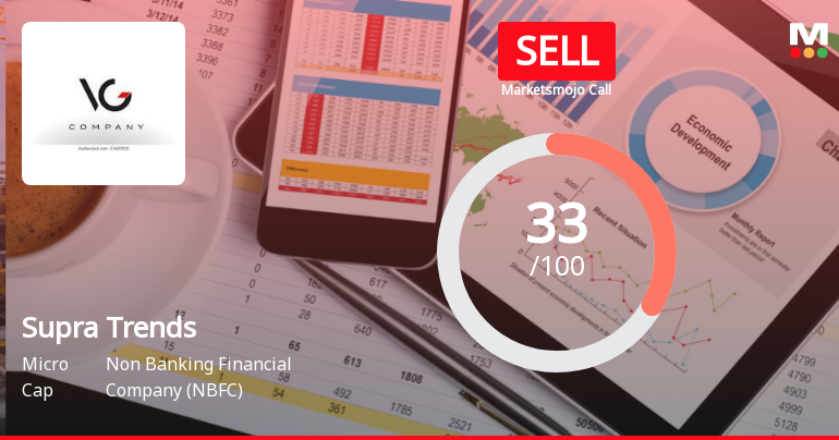 Supra Trends Ltd Upgraded to Sell by MarketsMOJO Amid Mixed Technical and Financial Signals