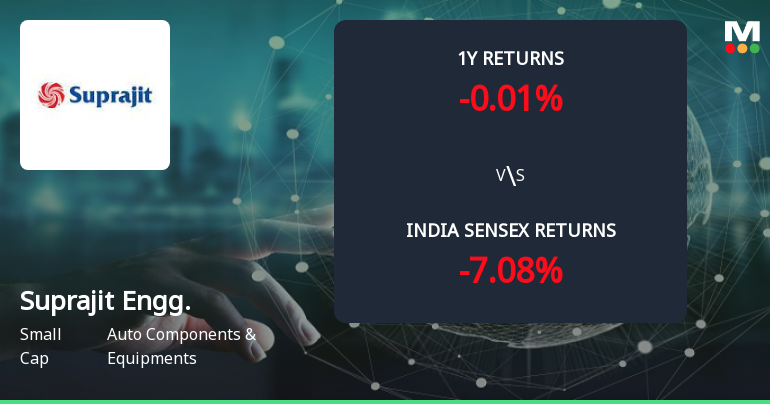 Golden Cross Confirmed: Do Suprajit Engineering Ltd's Other Technical Indicators Agree?