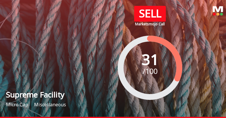 Supreme Facility Management Ltd is Rated Sell