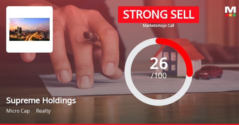 Supreme Holdings & Hospitality Ltd Downgraded to Strong Sell Amid Weak Fundamentals and Bearish Technicals