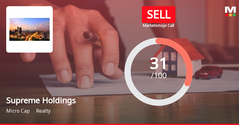 Supreme Holdings & Hospitality Ltd Upgraded to Sell on Technical Improvements Despite Weak Fundamentals
