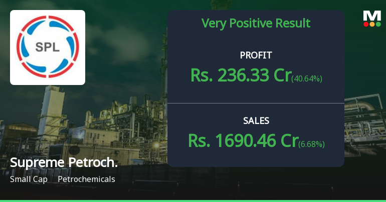 Supreme Petrochem Q1 FY27: Stellar Margin Recovery Drives 190% Profit Surge