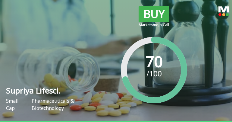 Supriya Lifescience Ltd is Rated Buy