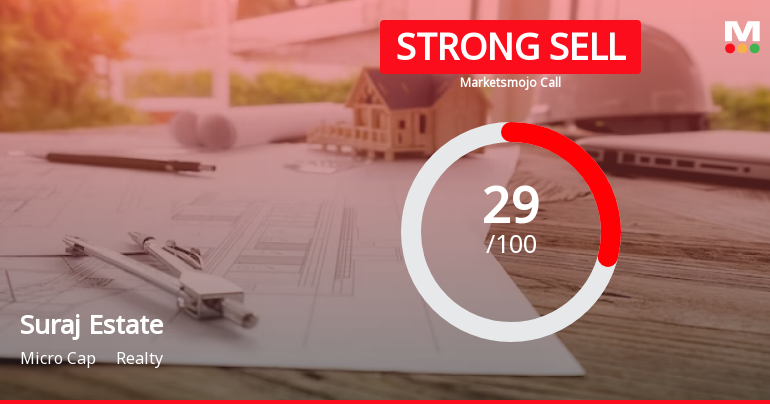Suraj Estate Developers Ltd is Rated Strong Sell