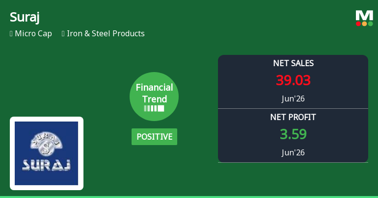 Suraj Ltd Reports Positive Financial Turnaround in June 2026 Quarter Amid Market Challenges