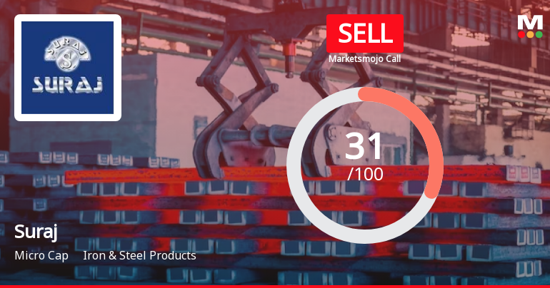 Suraj Ltd is Rated Sell by MarketsMOJO