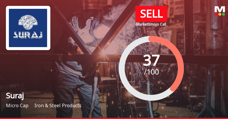 Suraj Ltd is Rated Sell