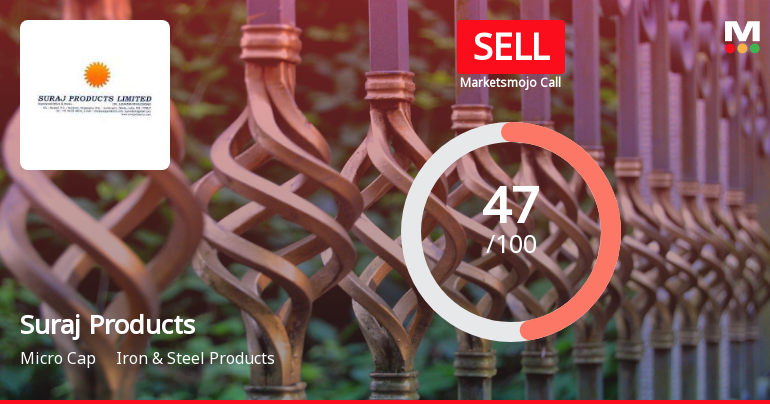 Suraj Products Ltd. Downgraded to Sell Amid Deteriorating Technicals and Valuation