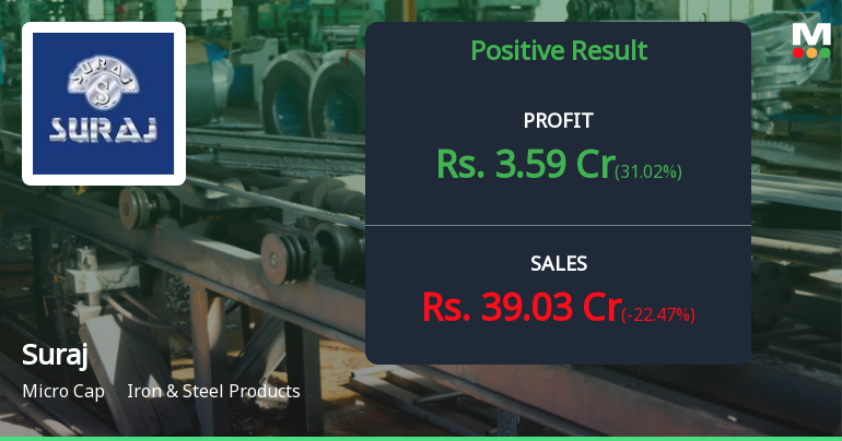 Suraj Ltd Q1 FY27: Profitability Rebounds but Revenue Decline Persists
