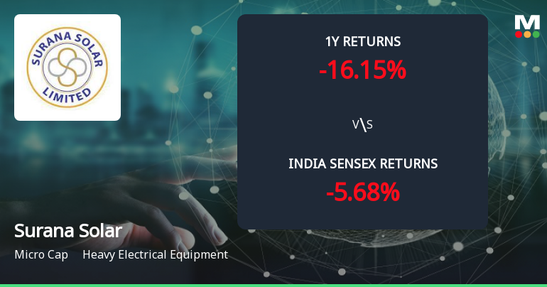 Golden Cross Forms in Surana Solar Ltd — On a Day the Stock Gained 5.4%. What the Mixed Signals Mean