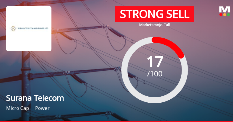 Surana Telecom and Power Ltd Downgraded to Strong Sell Amid Weak Fundamentals and Bearish Technicals