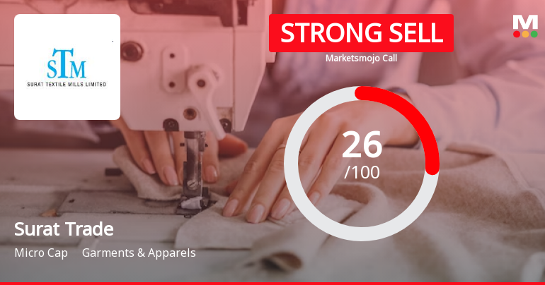 Surat Trade & Merchantile Ltd is Rated Strong Sell