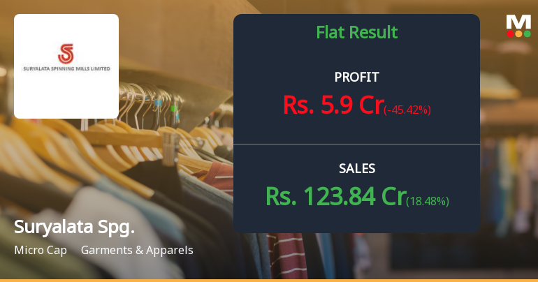 Suryalata Spinning Mills Q1 FY27: Profit Declines Sharply Despite Revenue Recovery