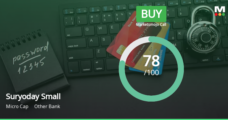 Suryoday Small Finance Bank Ltd is Rated Buy
